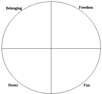 Choice Theory 5 Basic
